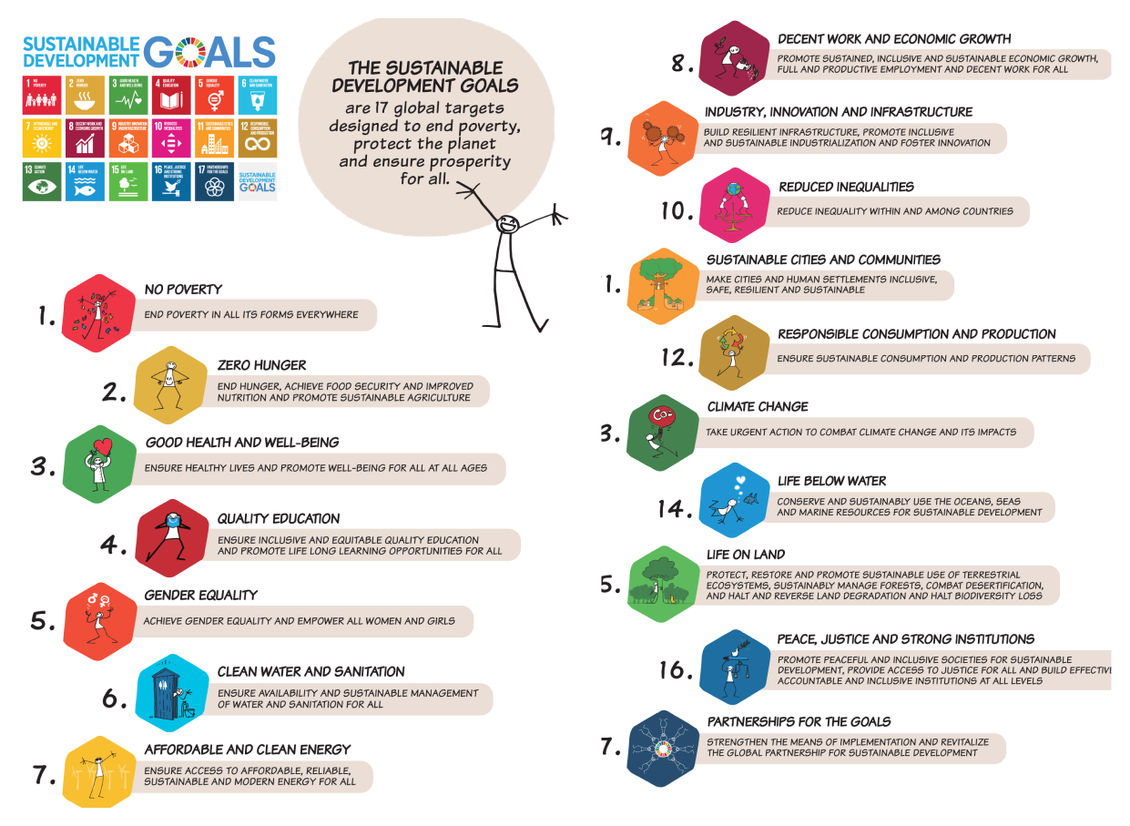 “Go Goals!” The SDG board game for children